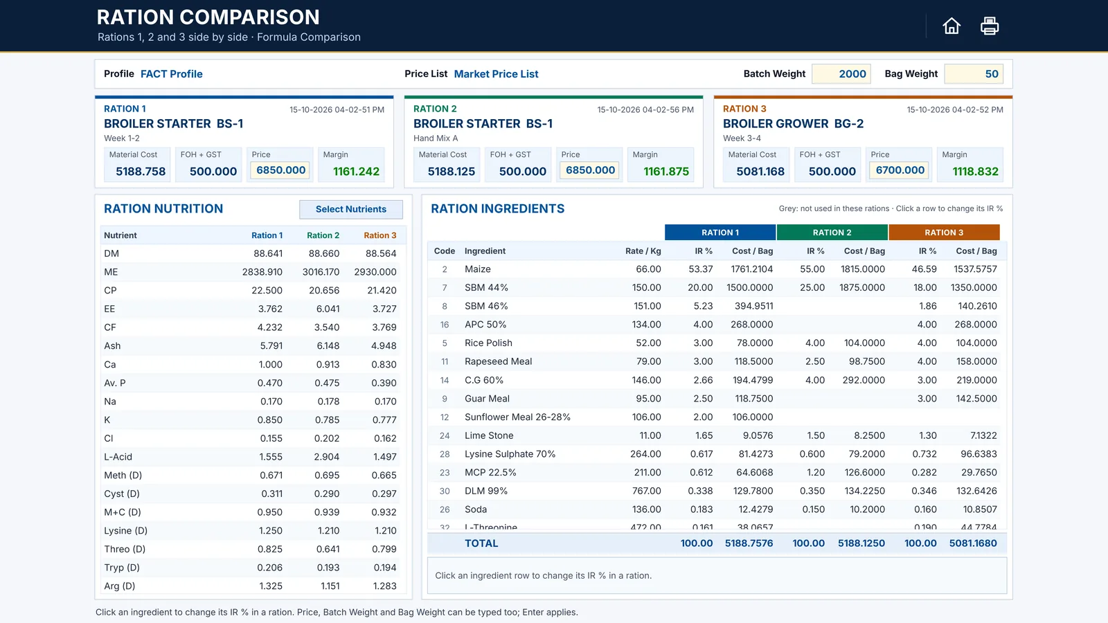 Every saved formula, and three side by side in FACT, with demo data