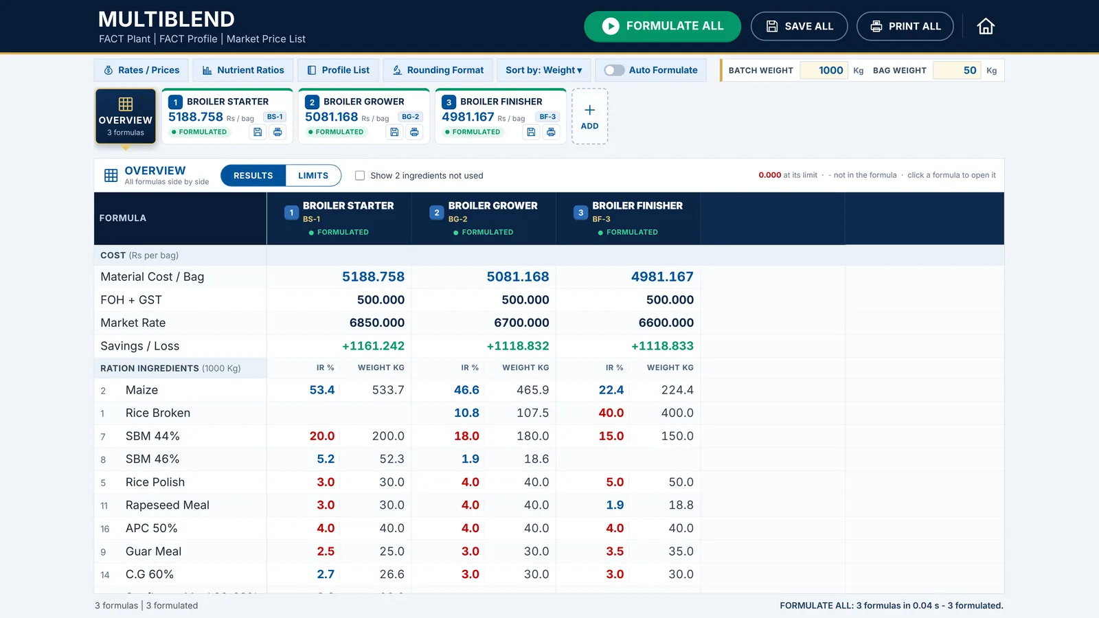 All your feeds on one screen in FACT, with demo data
