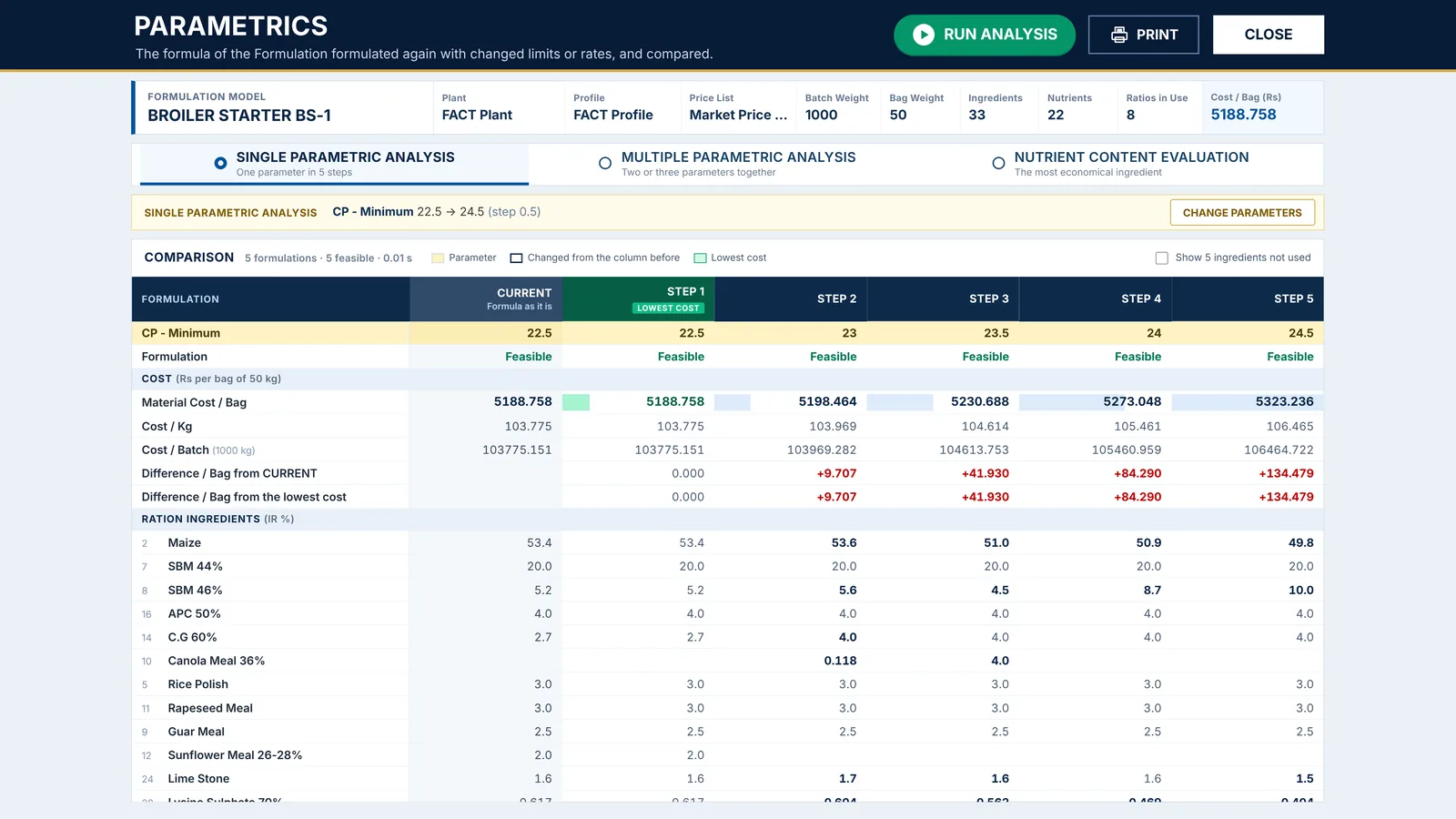 What if a limit or a price changes? in FACT, with demo data