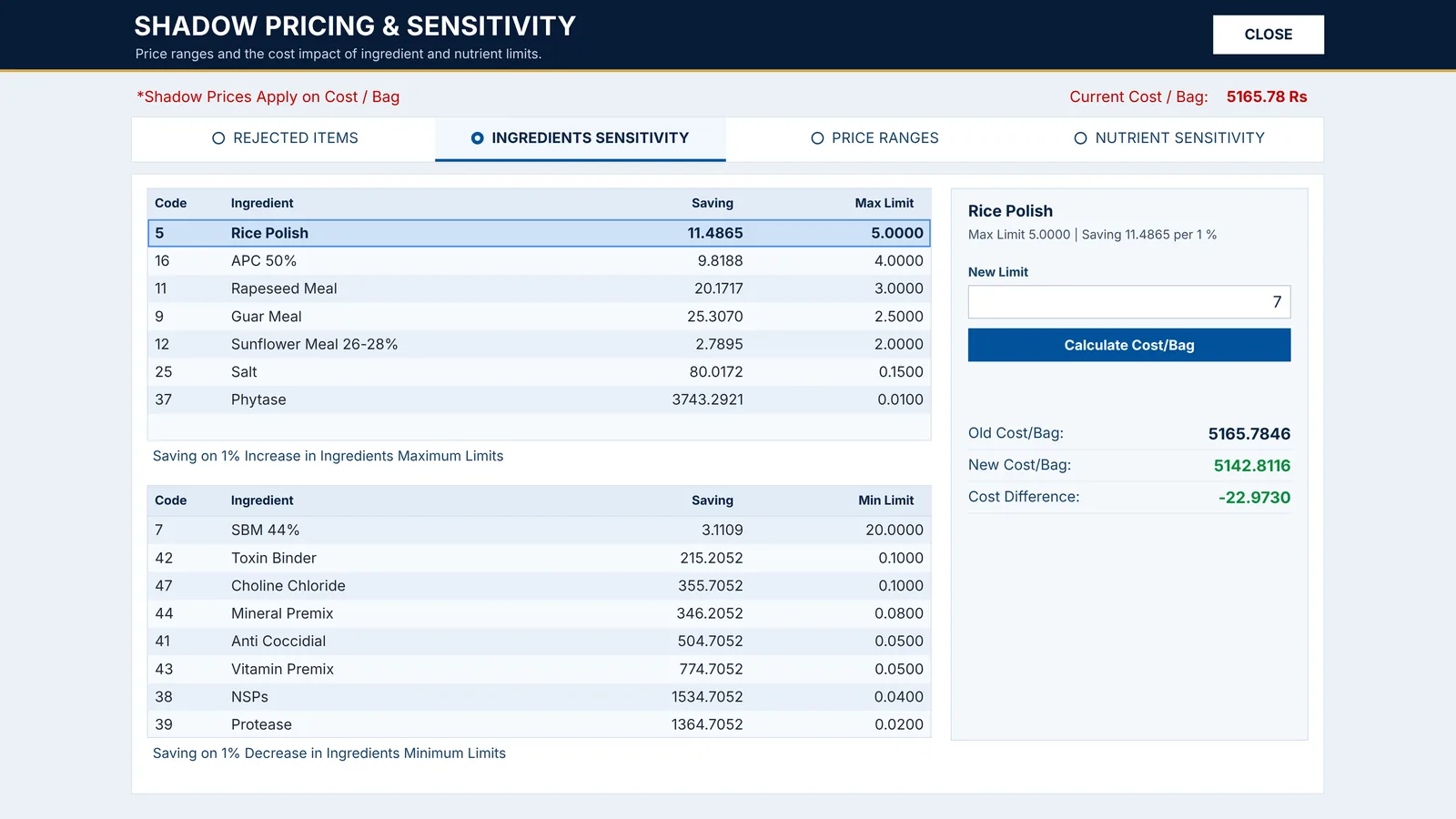 Shadow pricing and sensitivity in FACT, with demo data